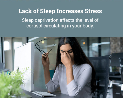 Lack-of-Sleep-Increases-Stress-