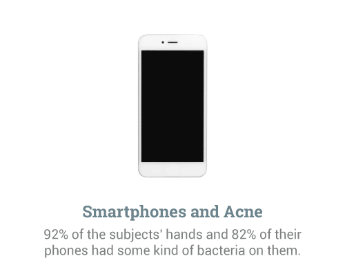 Smartphones-and-Acne